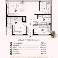 Mieszkanie na sprzedaż